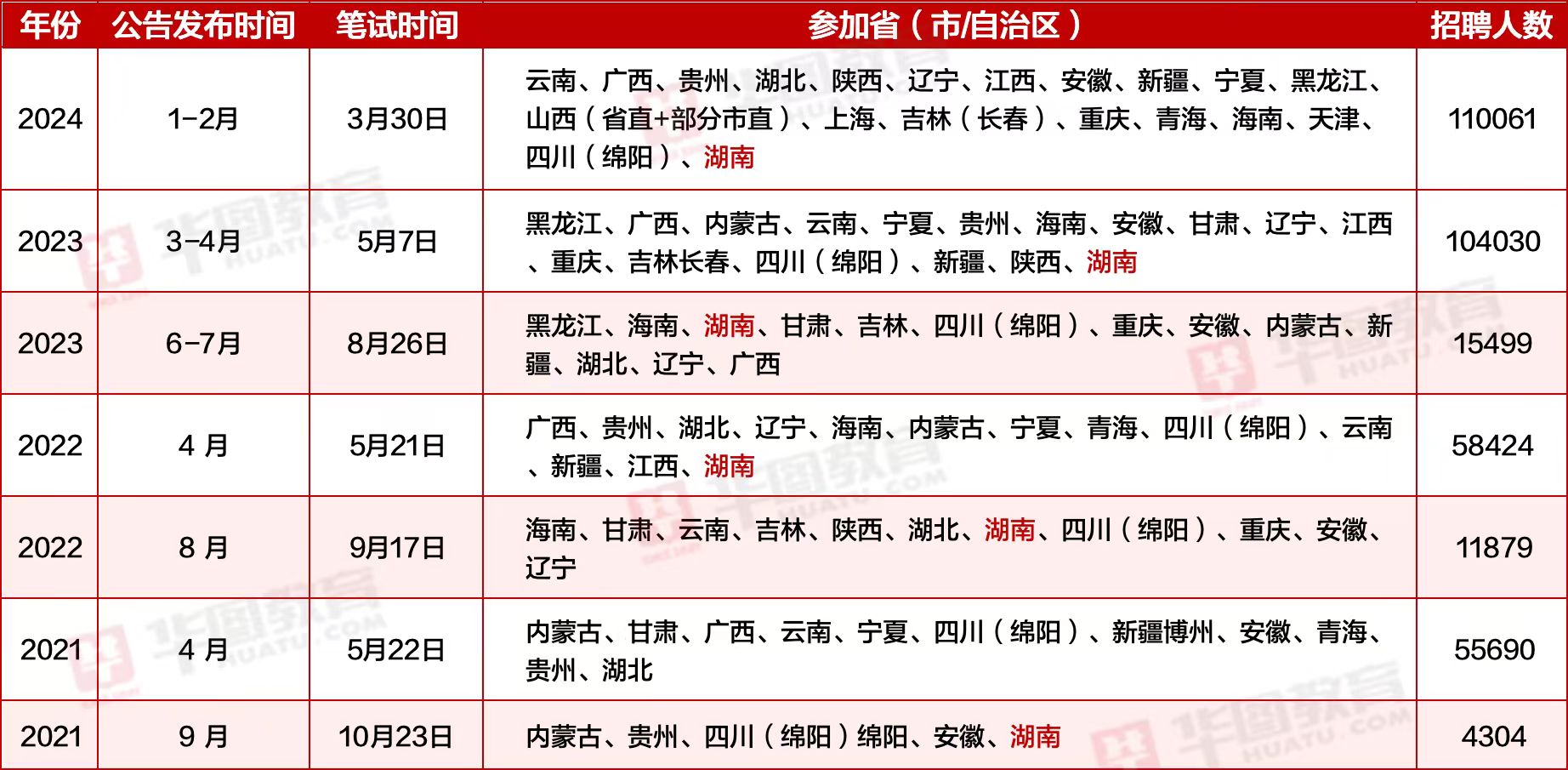 2024年事业编考试公告全面解读，报名、考试、录取全攻略