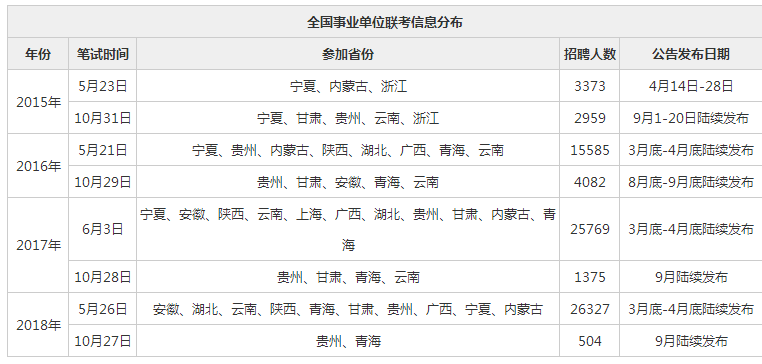 事业单位考试报名时间概览，年度报名次数与相关解析