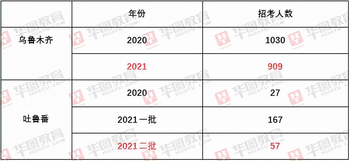 新疆事业单位考试报名时间及信息详解