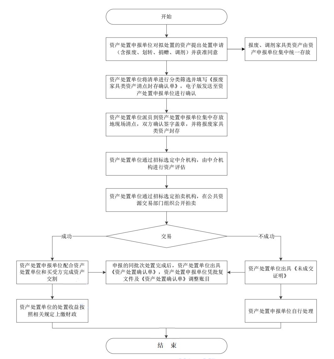 事业单位考试报名流程图全面解析