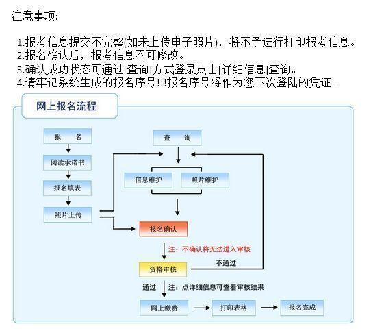 事业编考试报名流程全面解析