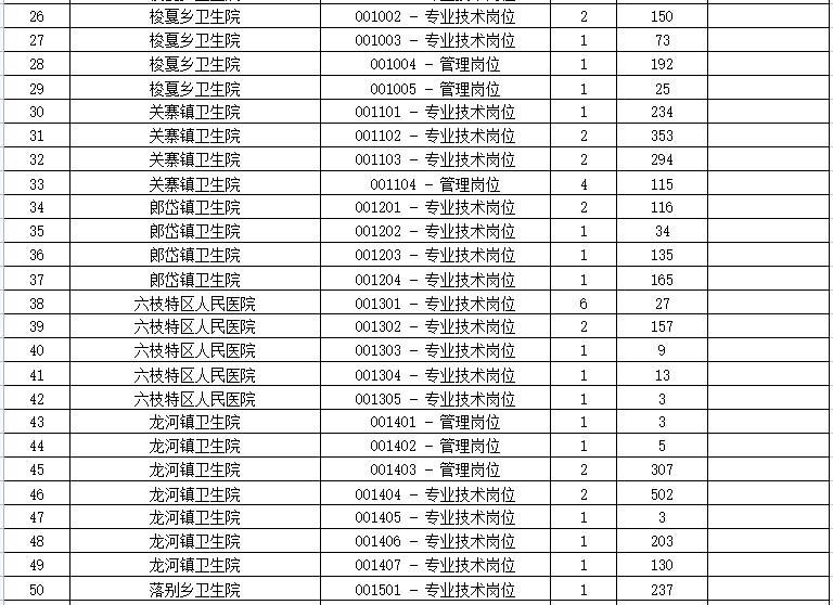 事业单位报名时间与报名频率详解