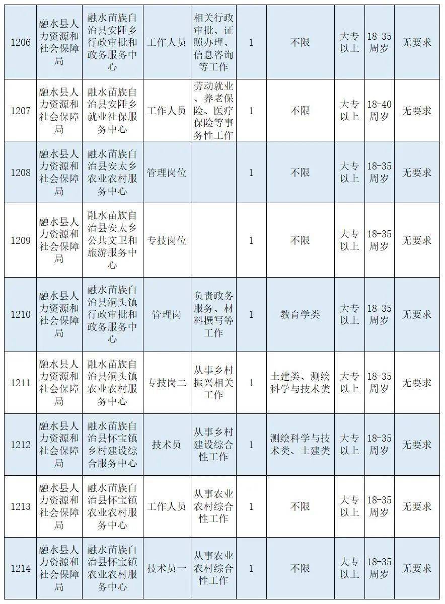 广西事业单位2022年报名时间及备考攻略