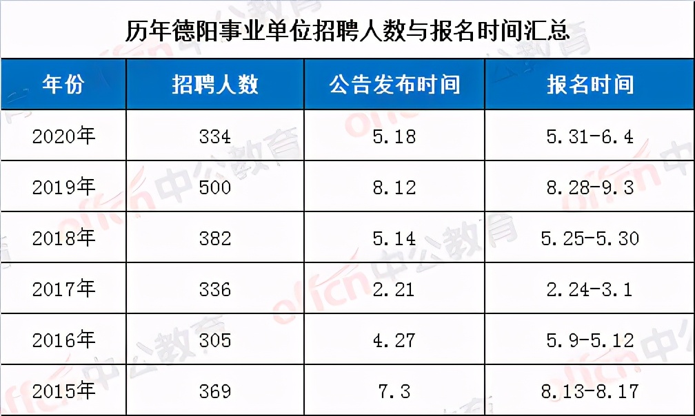 关于金沙事业单位考试时间的探讨与分析