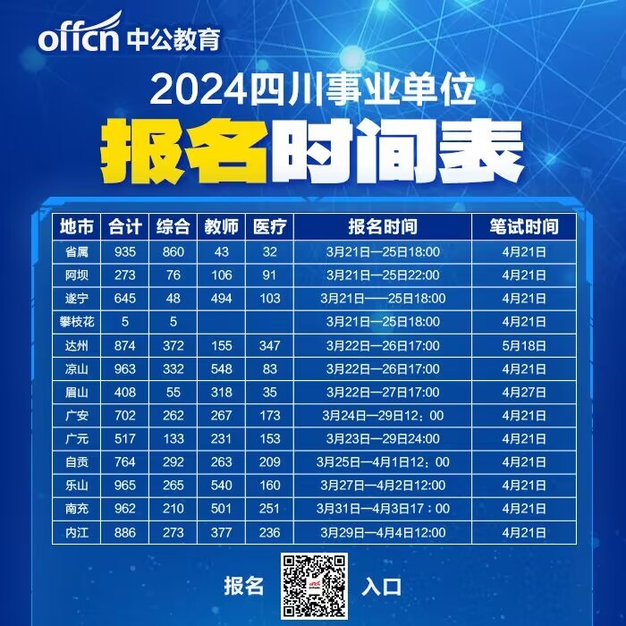 四川事业单位笔试成绩公布时间及解读分析