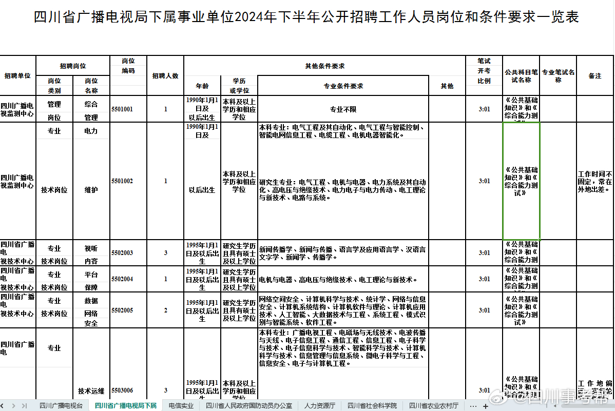 四川事业单位面试时间详解与备考指南