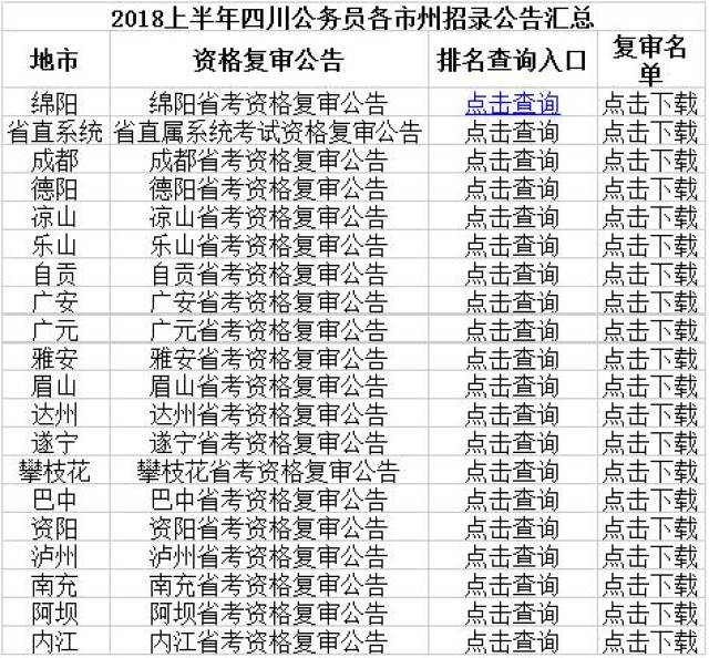 四川绵阳事业单位报名情况全面解析