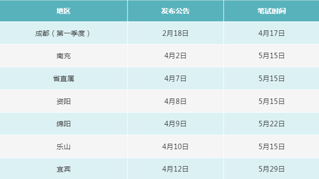 2022年四川事业单位报名时间解析，全面了解和准备