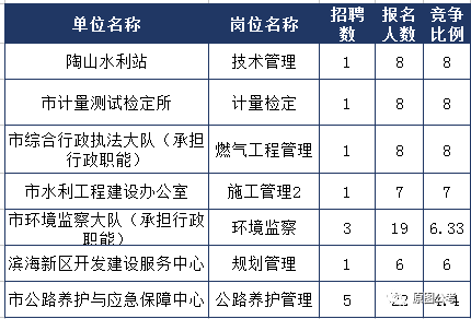 错失良机后的反思，事业单位报名考试迟到的几分钟遗憾经历