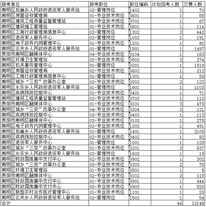 事业单位报名错过缴费时间，遗憾与应对策略