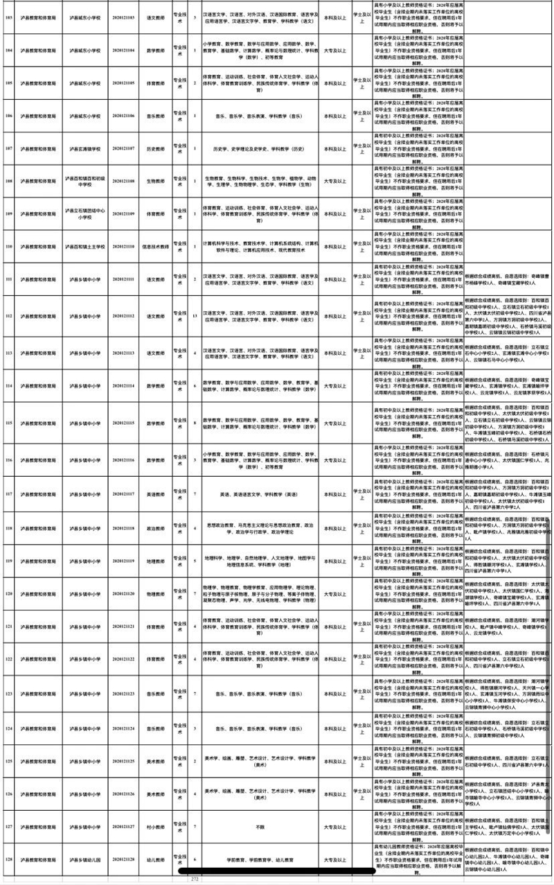 事业单位报名考试工作时间填错应对攻略