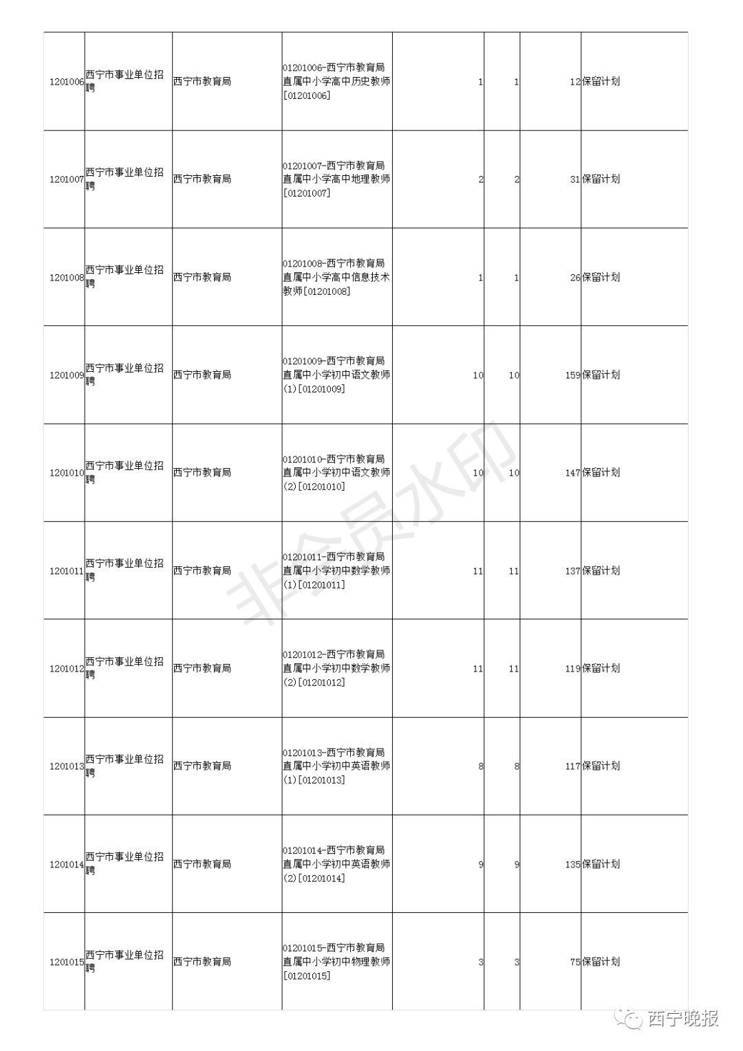 青海事业单位考试报名指南与备考详解