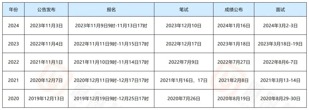 全面解析，2025年考编时间表详解