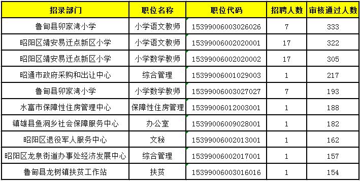 事业单位考试下半年报名时间及备考策略解析