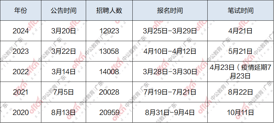 事业单位报名时间与机遇的把握攻略