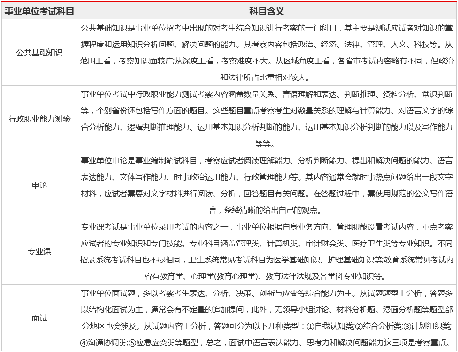 事业编考试科目全面解析详解