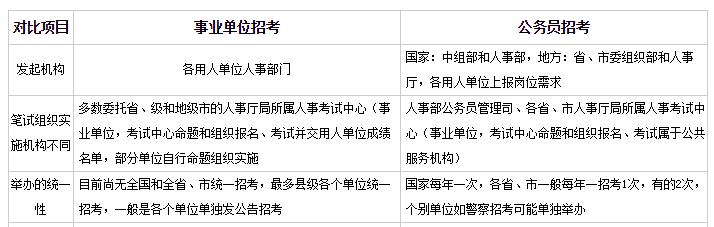 事业编考试与公务员考试科目异同解析
