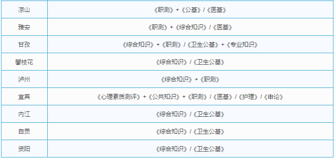 四川事业编考试科目全面解析攻略