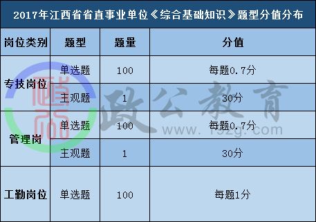 事业编考试科目各省差异解析与深度探讨