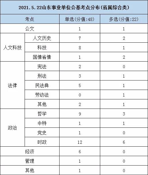 山东事业编考试科目的全面解析