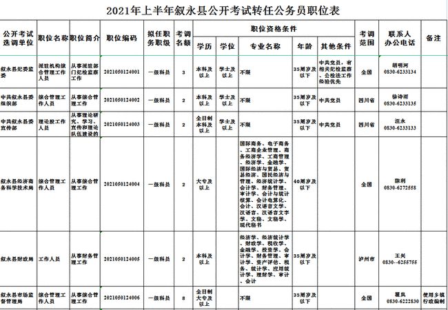 泸州事业编考试科目全面解析指南