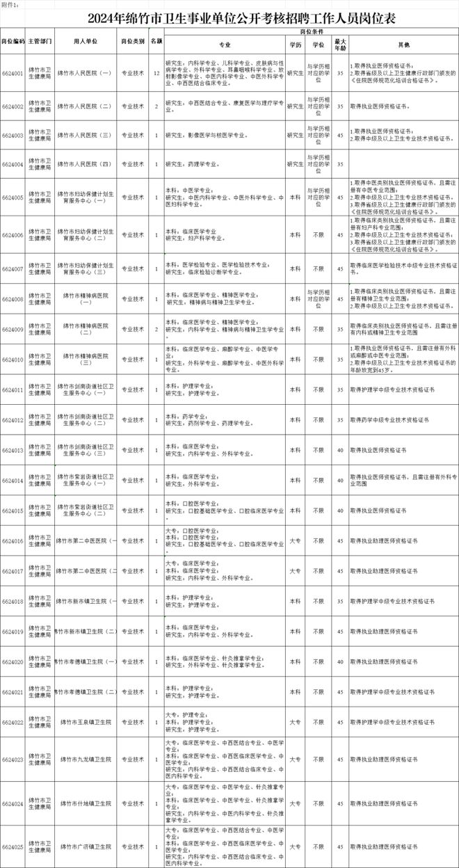 德阳事业编考试科目全面解析及备考指南