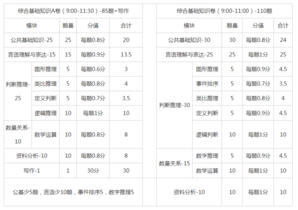 事业单位考试科目分数占比的重要性及其深远影响