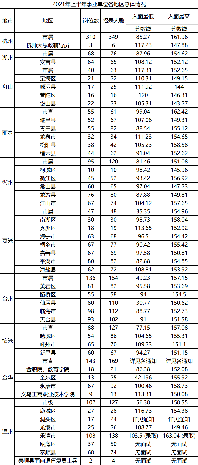 浙江事业单位进面分数深度解读与探讨