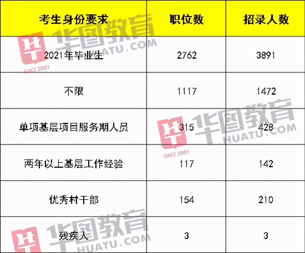 云南事业单位进面分数深度解析