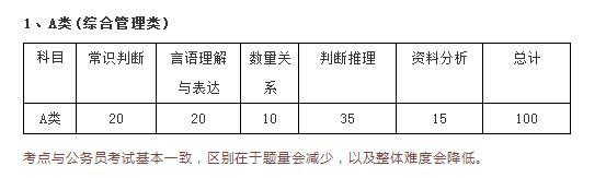 事业单位C类考试分数占比与重要性解析