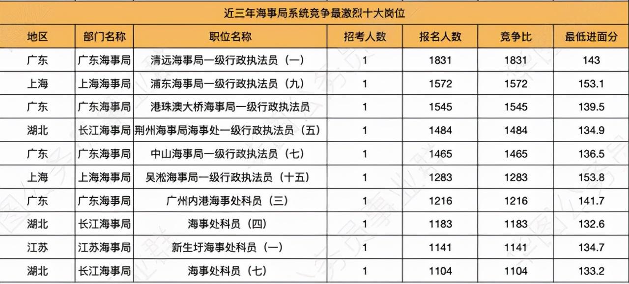 广东事业单位进面分数深度解析