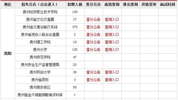 贵州事业单位进面分数深度解析