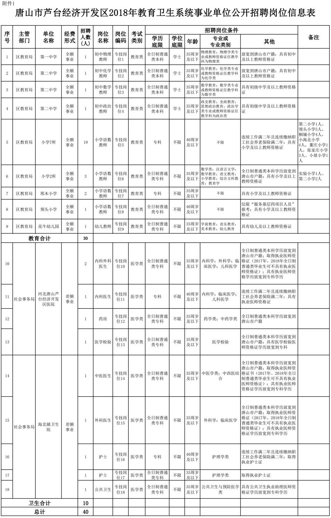 丶佐小安 第21页