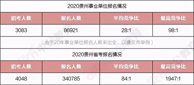 贵州事业单位考试类别及内容深度解析