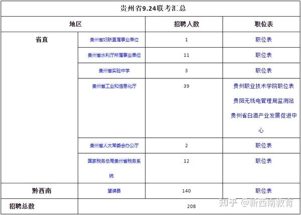 展示工程 第255页