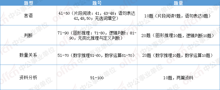 事业单位考试科目的全面解析