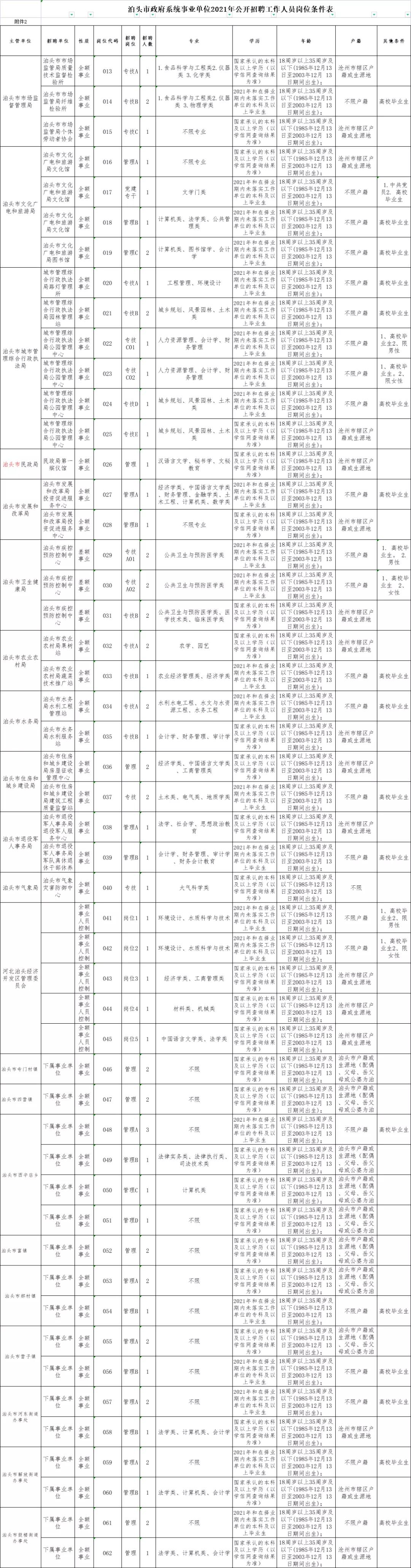 河北事业编考试科目详解，两门科目是否一起考？