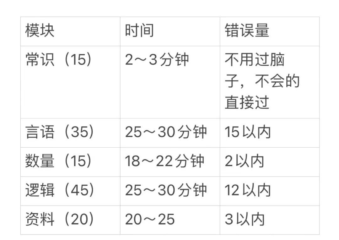 事业单位考试时间的确定与高效备考策略