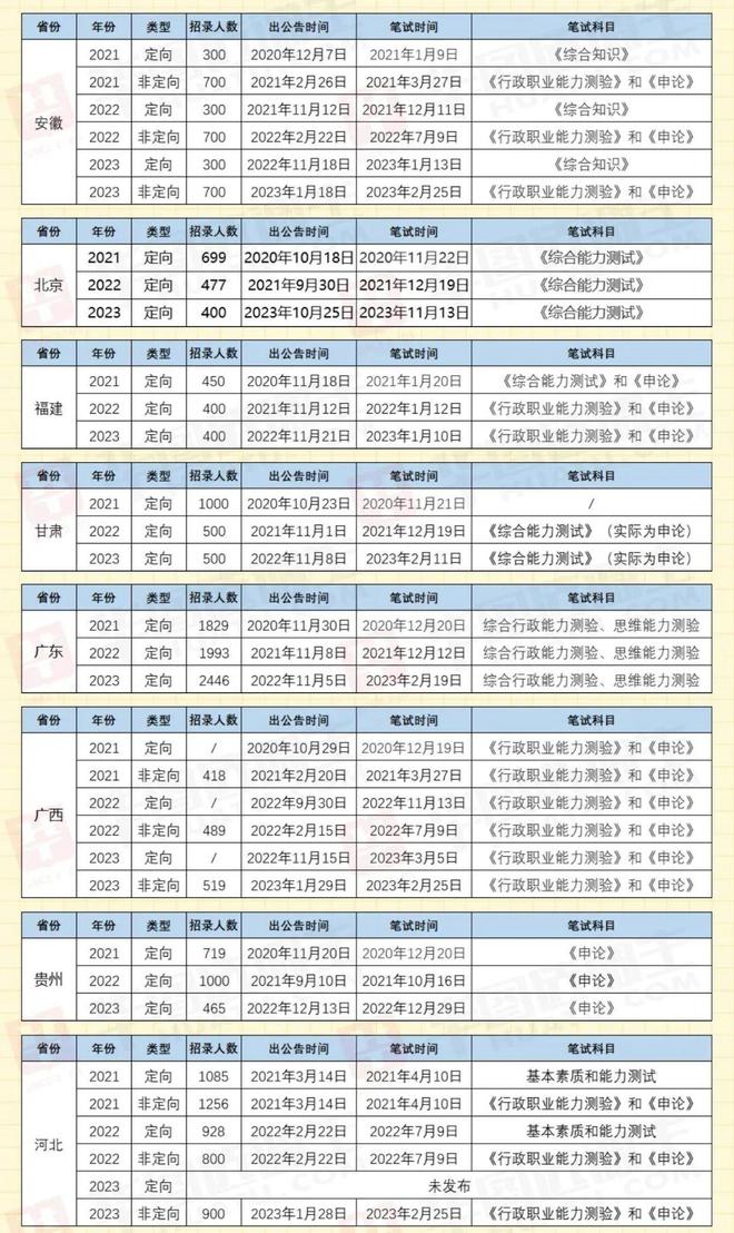 2024年考编时间展望，未来考编时间表一览