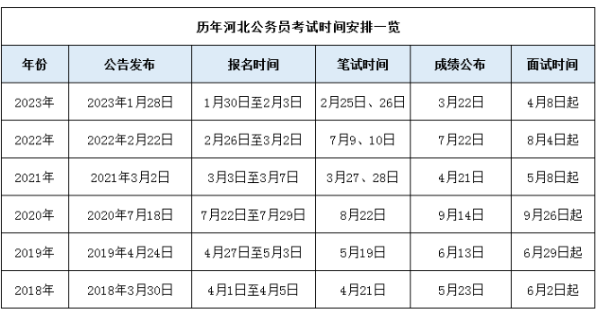 关于事业单位笔试时间2025年预测及探讨