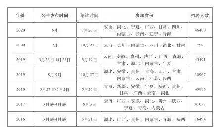 事业单位笔试时间分配策略与技巧详解