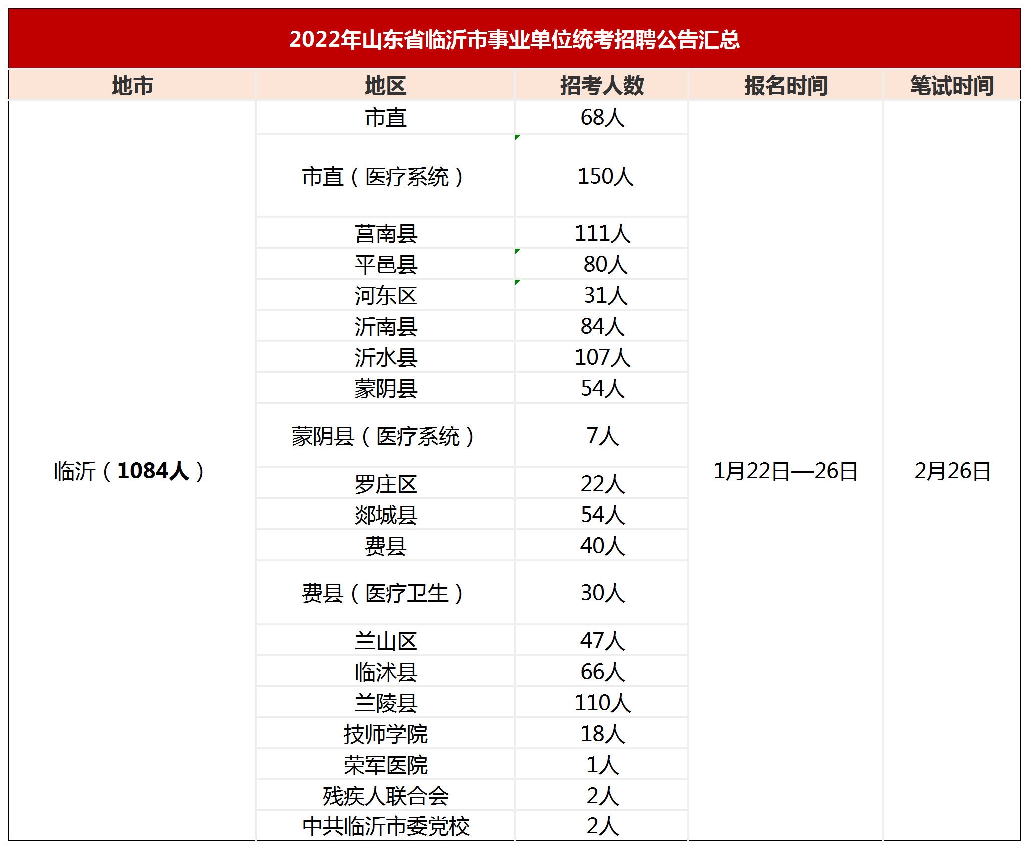 山东省事业单位笔试时间详解