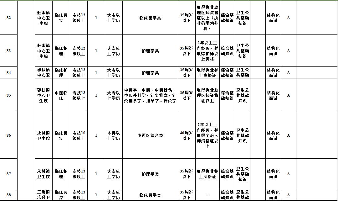 石柱事业单位最新公招笔试时间及相关信息详解