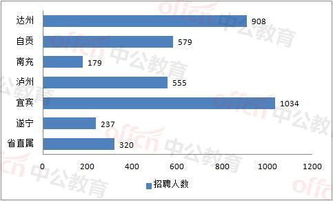 事业单位笔试时间解析及探讨