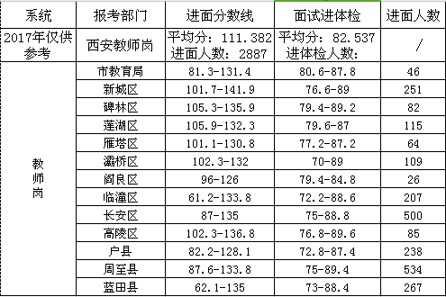 事业单位笔试时间全解析，考试时段详解