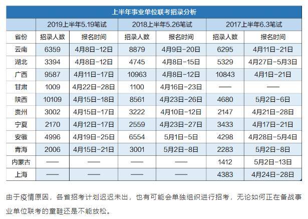 事业单位笔试时间解析及注意事项