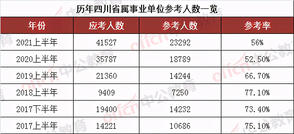 四川下半年事业单位考试时间解析与备考策略全攻略