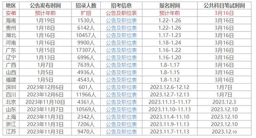 国家公务员与事业单位考试时间的年度概览分析