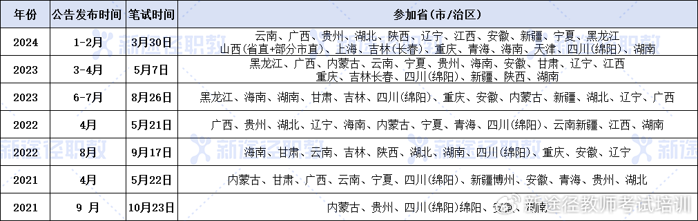 2024年下半年事业单位考试时间及重要信息解析