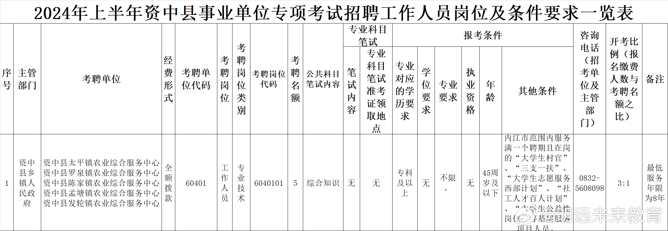 事业单位上午考试的时间安排及其影响分析